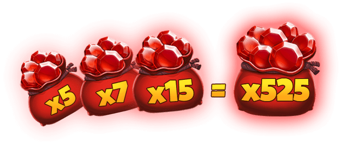 Collect & Multiply Feature